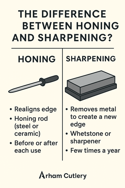 The Difference Between Honing and Sharpening