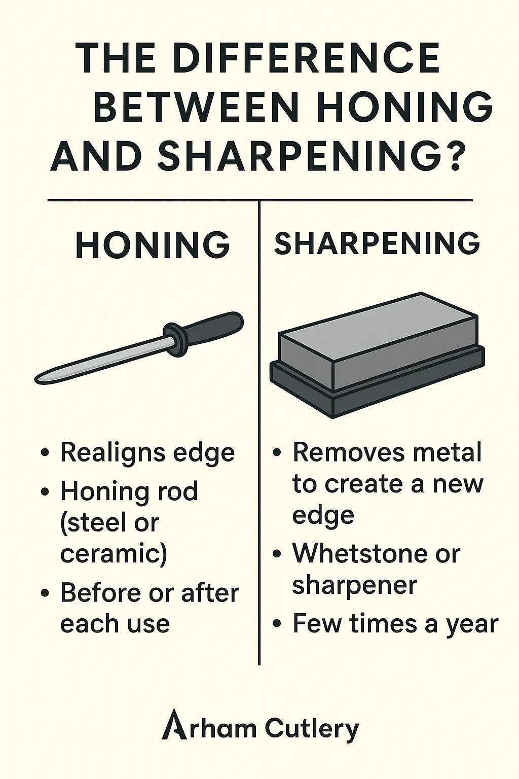 The Difference Between Honing and Sharpening Arham Cutlery
