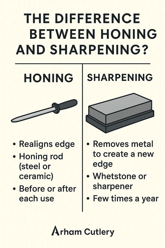 The Difference Between Honing and Sharpening Arham Cutlery