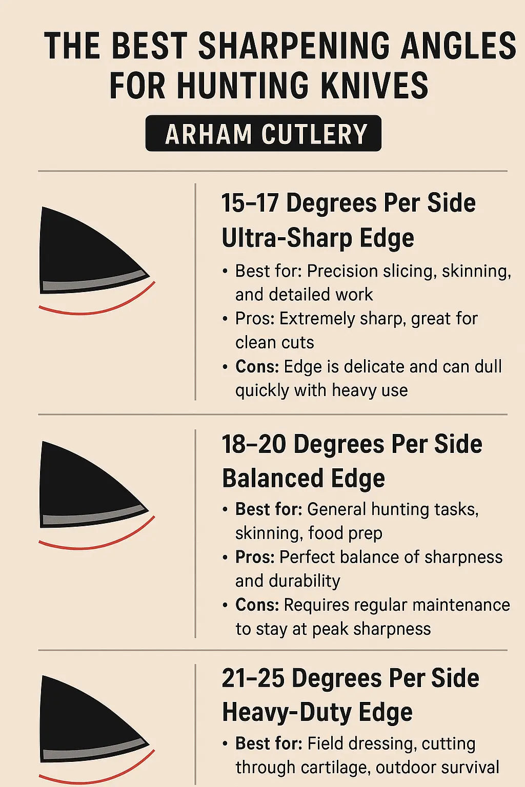 The Best Sharpening Angles for Hunting Knives Arham Cutlery